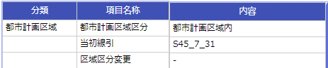 属性情報