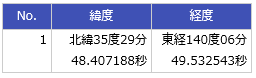 結果